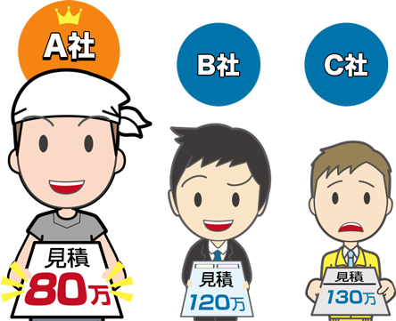 見積もりを差し出す営業マン3人