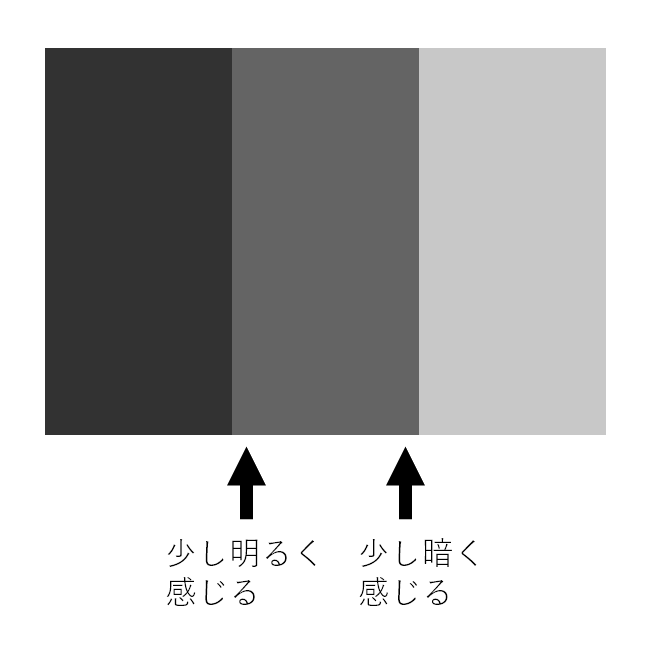 明度の違う黒を3色並べた場合の縁辺対比